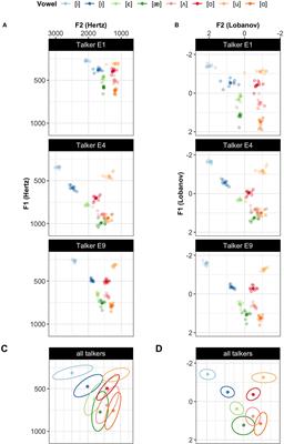 Frontiers | Evaluating normalization accounts against the dense